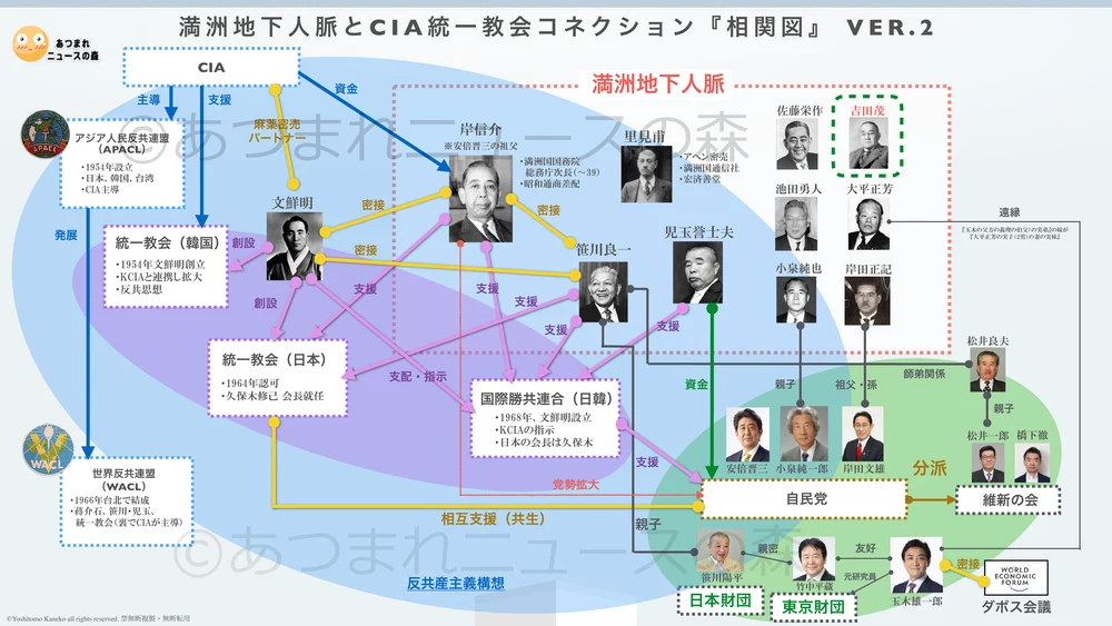 満洲地下人脈とCIA・統一教会コネクション相関図