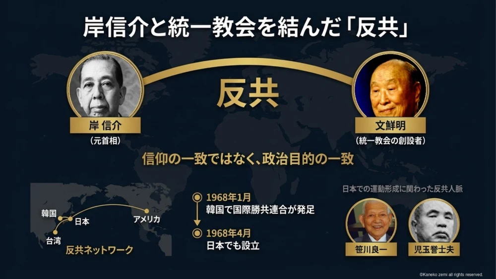 岸信介と統一教会を結んだ「反共」