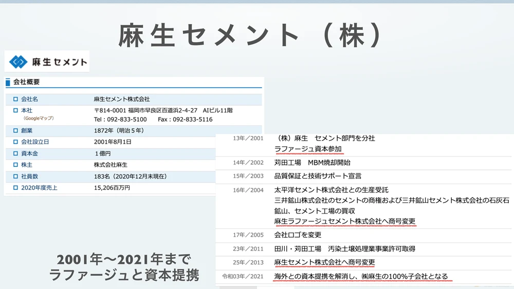 麻生セメント株式会社の沿革