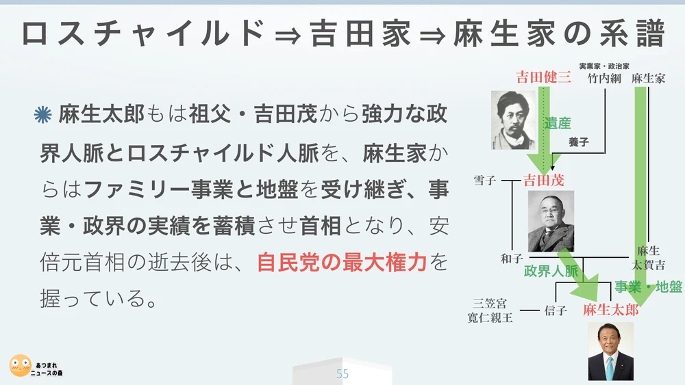 ロスチャイルド⇒吉田家⇒麻生家の系譜