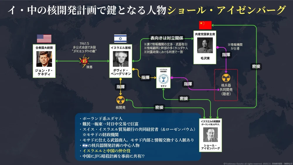 ショール・アイゼンベルグ相関図①