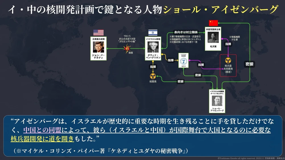 ショール・アイゼンベルグ相関図②