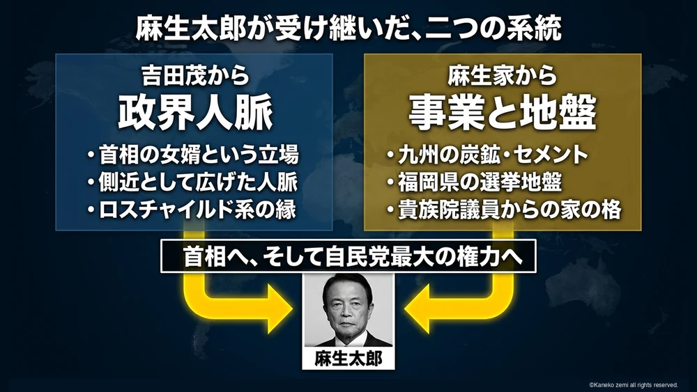 麻生太郎が受け継いだ、二つの系統