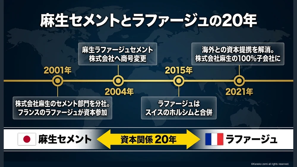 麻生セメントとラファージュの20年