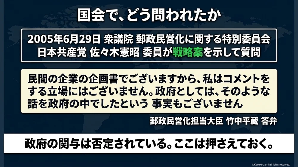 国会で、どう問われたか