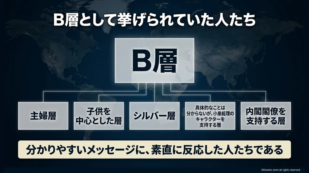 B層として挙げられていた人たち