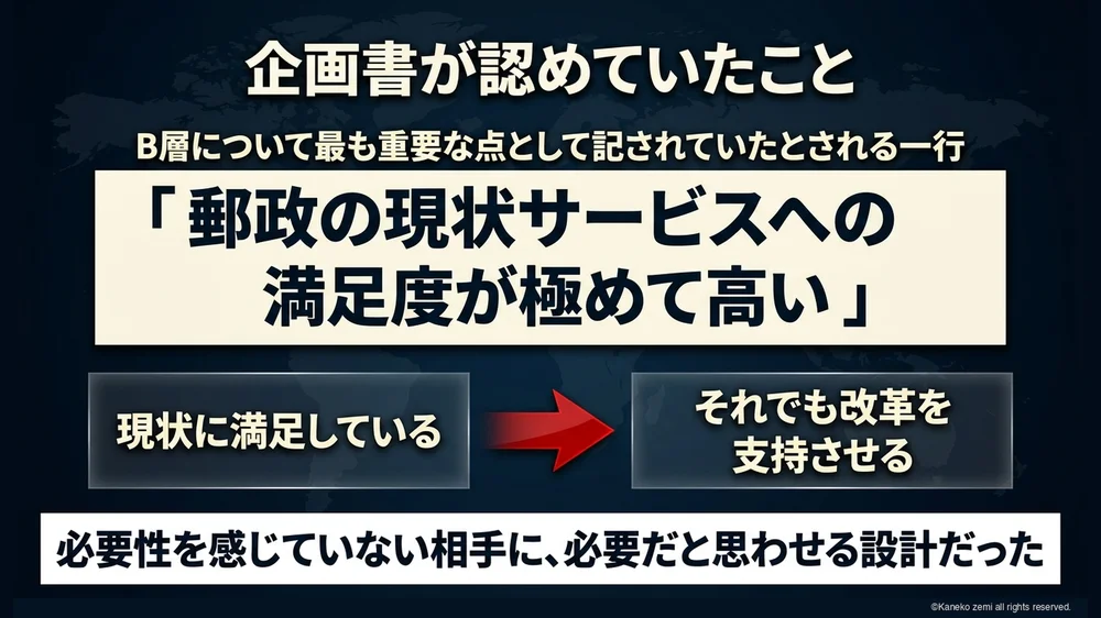 企画書が認めていたこと