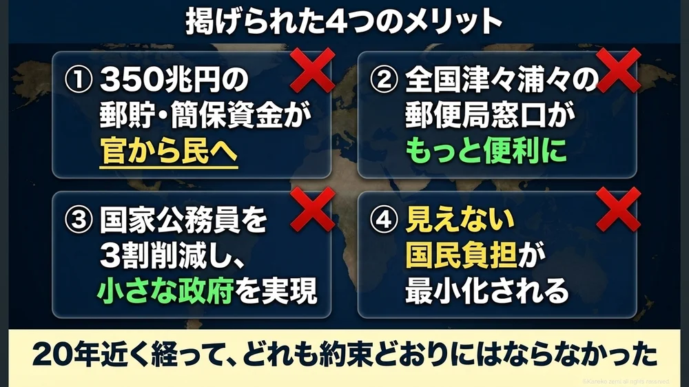 掲げられた4つのメリット