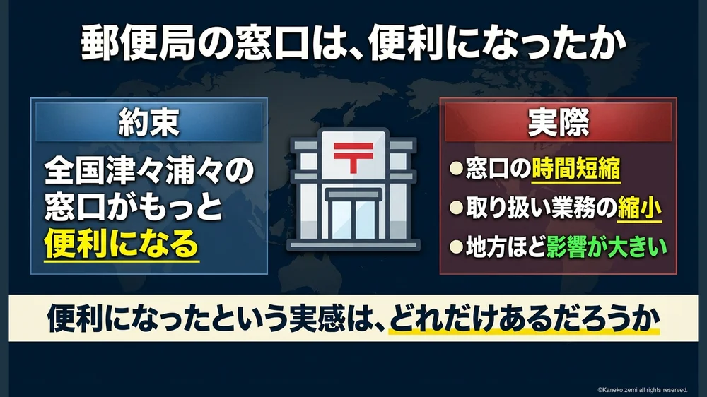 郵便局の窓口は、便利になったか