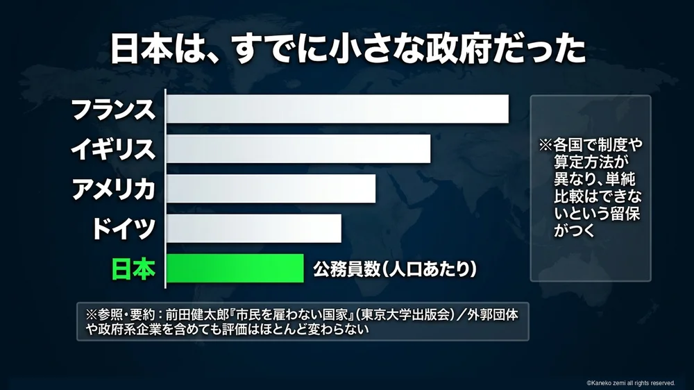 日本は、すでに小さな政府だった