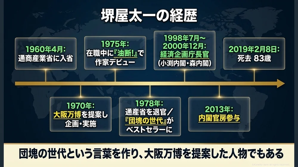 堺屋太一の経歴