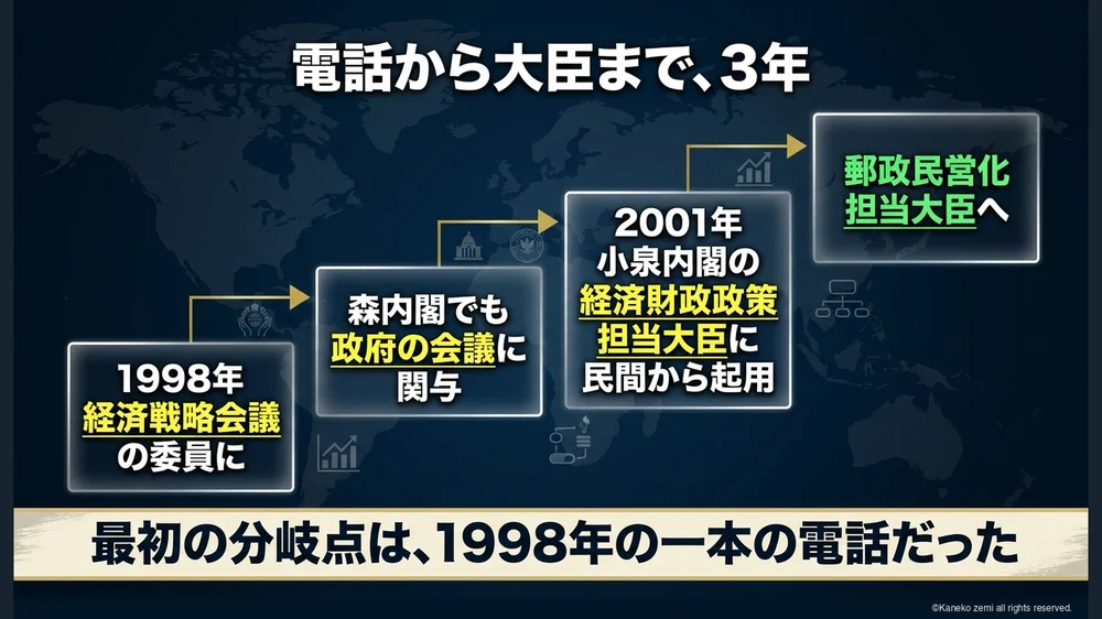電話から大臣まで、3年