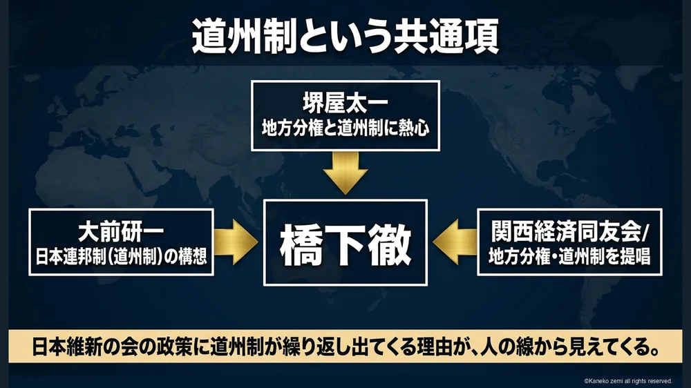 道州制という共通項
