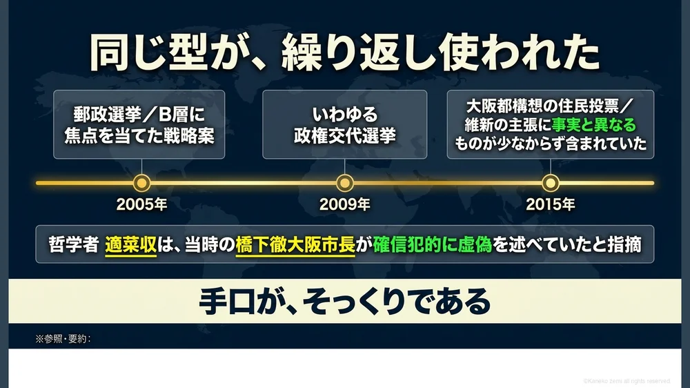 同じ型が、繰り返し使われた