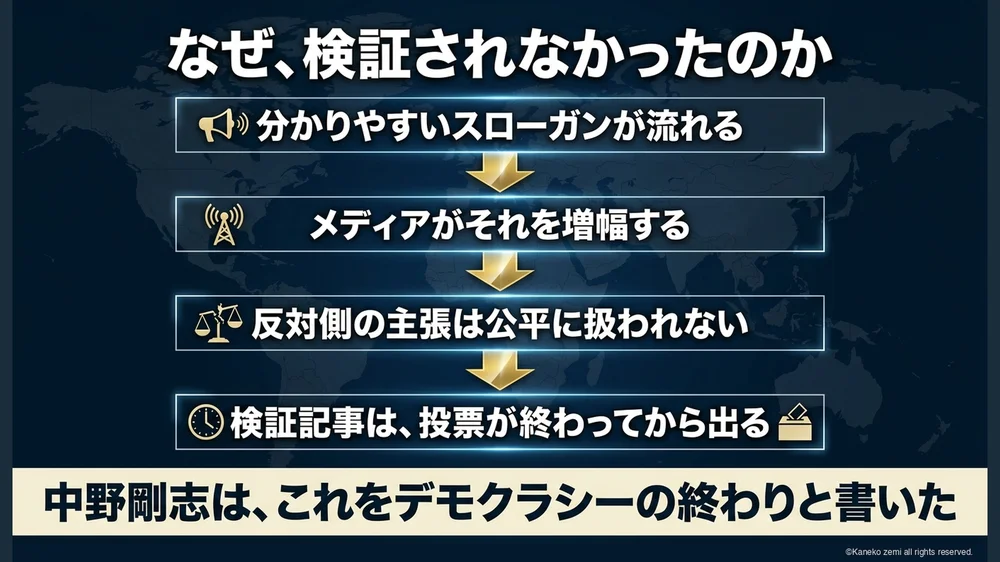 なぜ、検証されなかったのか