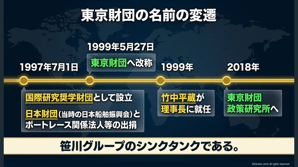 東京財団の名前の変遷