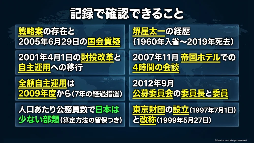 記録で確認できること