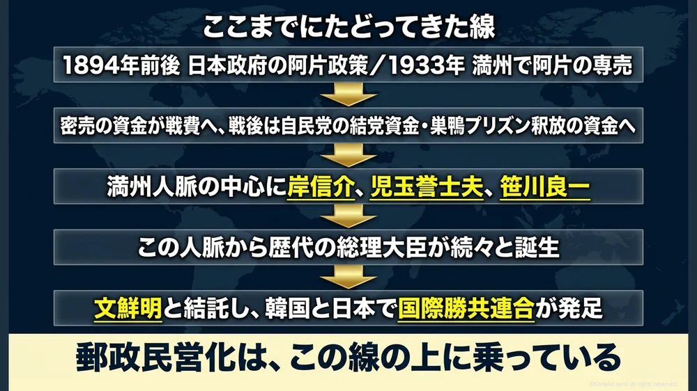ここまでにたどってきた線