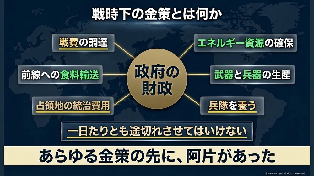 戦時下の金策とは何か