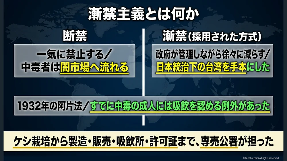 漸禁主義とは何か