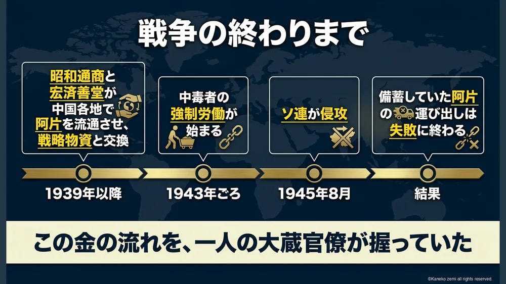 戦争の終わりまで