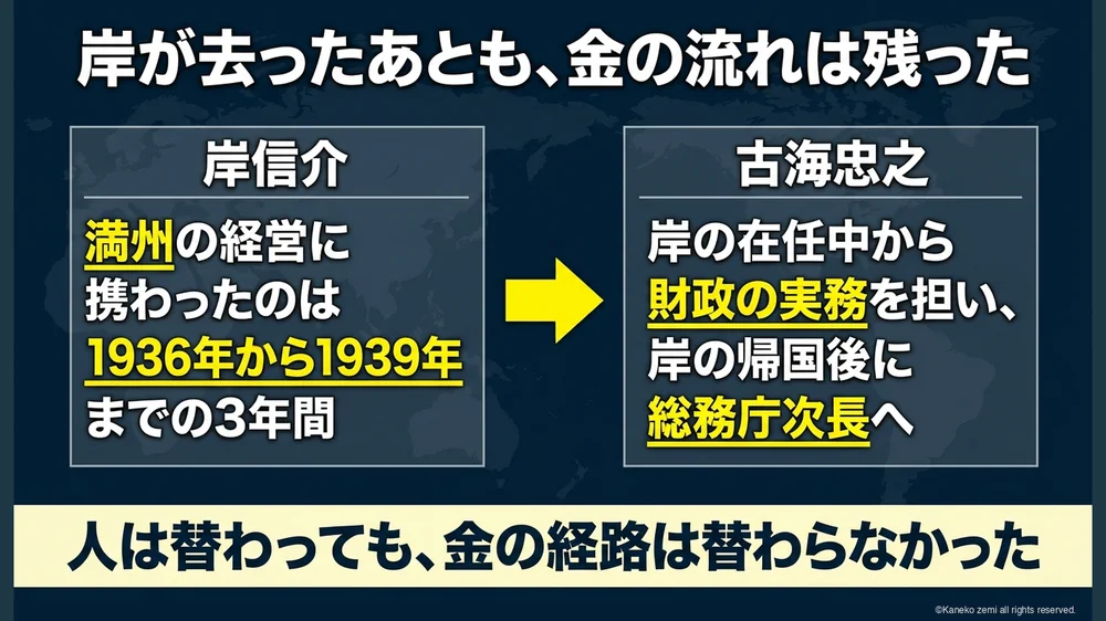 岸が去ったあとも、金の流れは残った