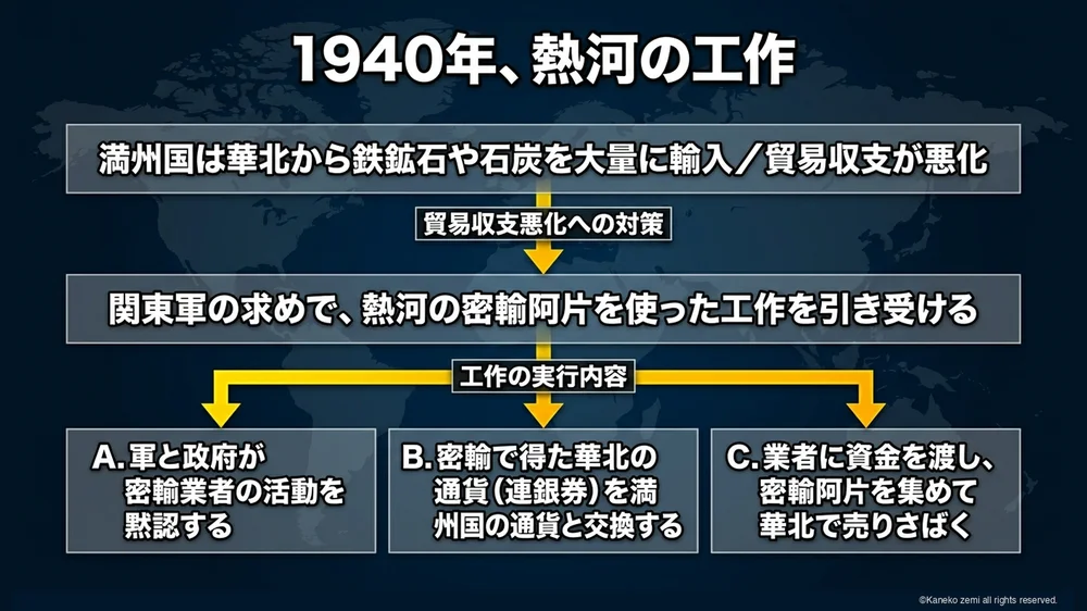 1940年、熱河の工作