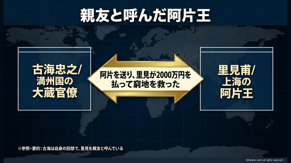 親友と呼んだ阿片王
