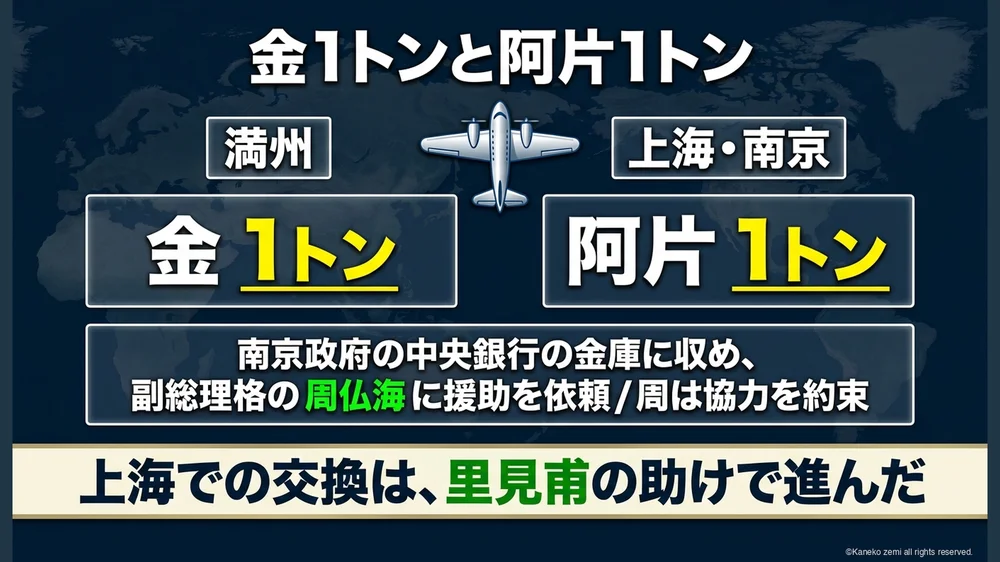 金1トンと阿片1トン