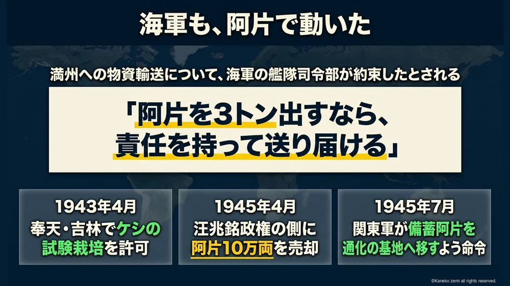 海軍も、阿片で動いた