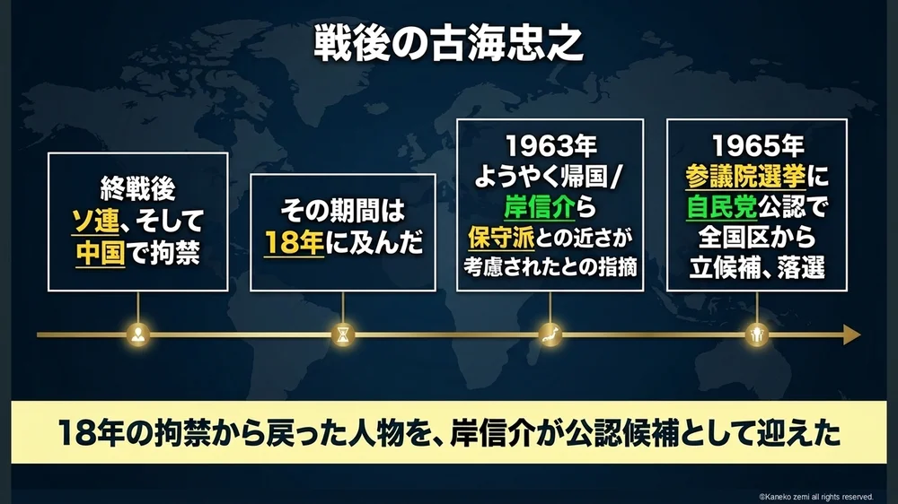 戦後の古海忠之