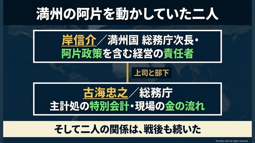 満州の阿片を動かしていた二人