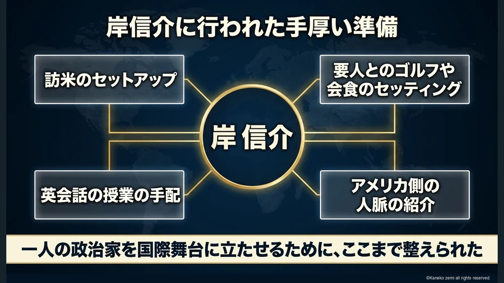 岸信介に行われた手厚い準備