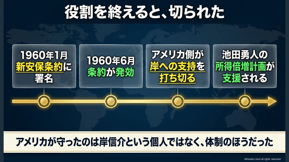役割を終えると、切られた