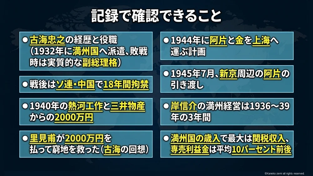 記録で確認できること
