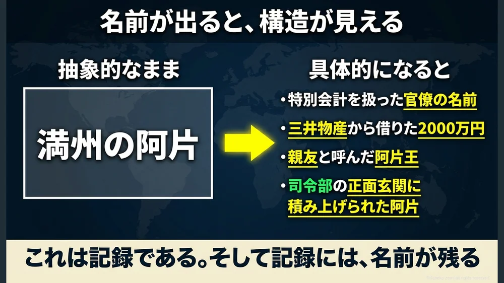 名前が出ると、構造が見える