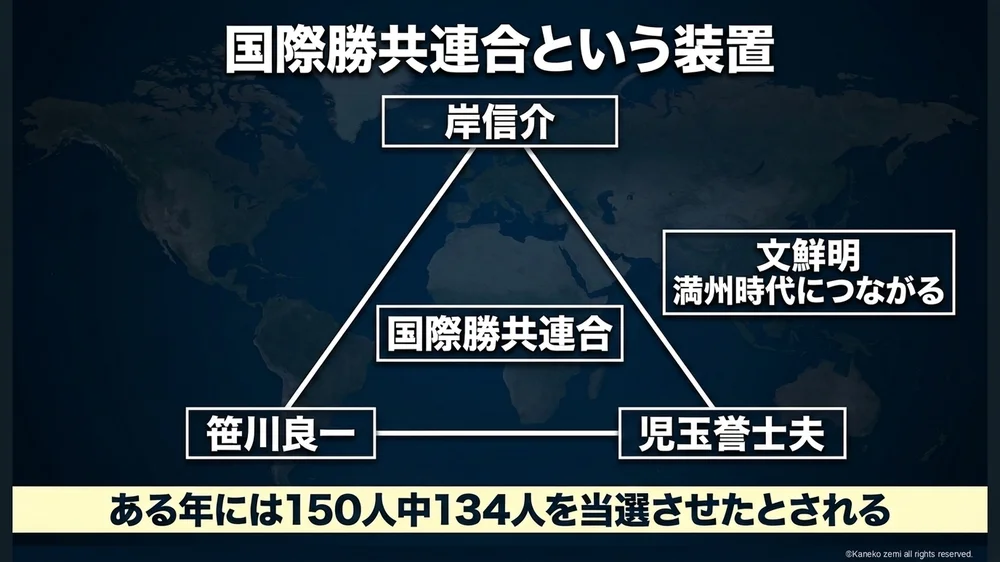 国際勝共連合という装置