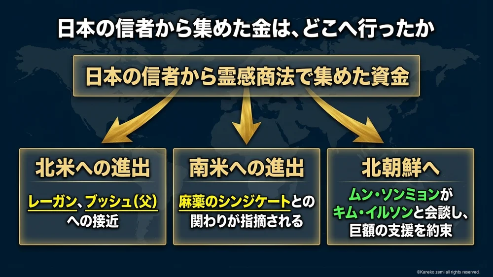 日本の信者から集めた金は、どこへ行ったか