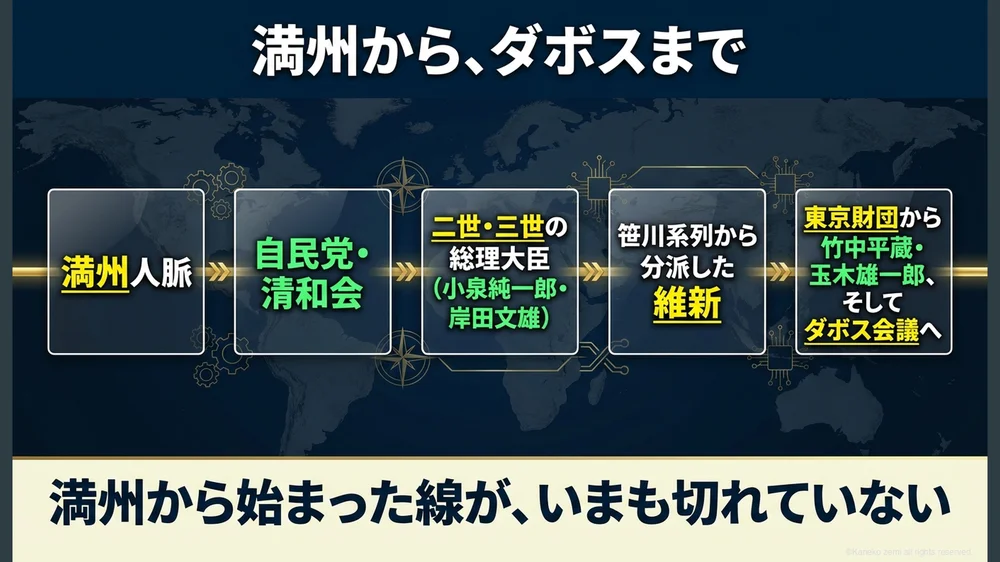 満州から、ダボスまで