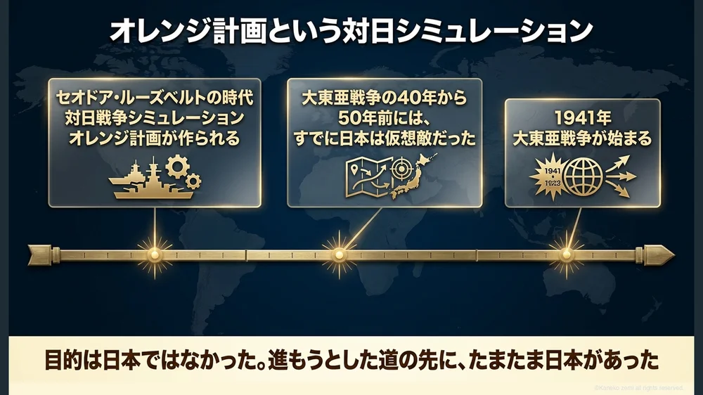 オレンジ計画という対日シミュレーション