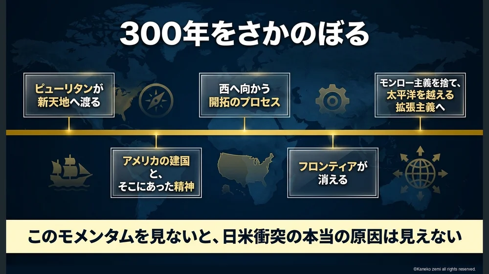 300年をさかのぼる