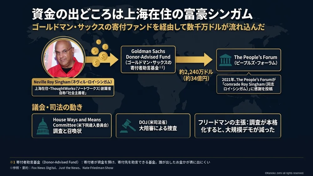 資金の出どころは上海在住の富豪シンガム