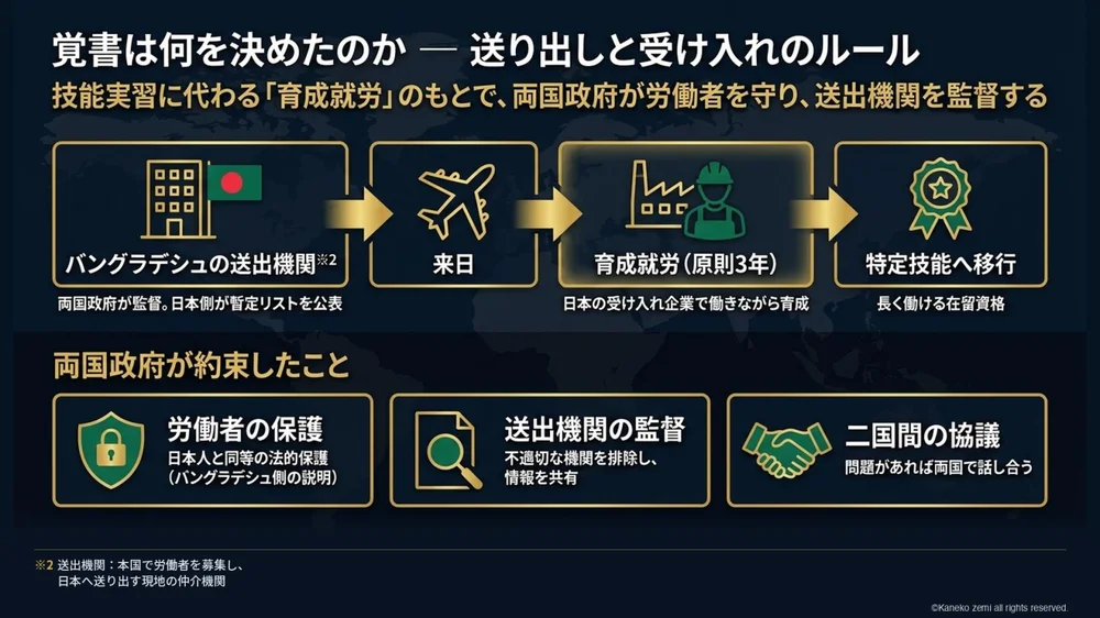 覚書は何を決めたのか ― 送り出しと受け入れのルール