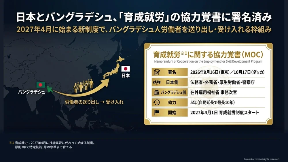 日本とバングラデシュ、「育成就労」の協力覚書に署名済み