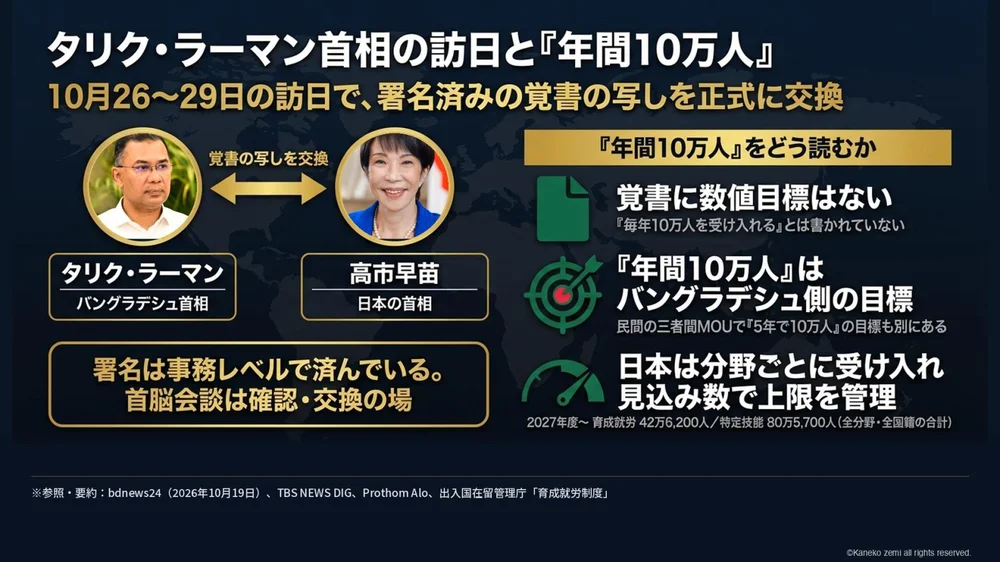 タリク・ラーマン首相の訪日と「年間10万人」