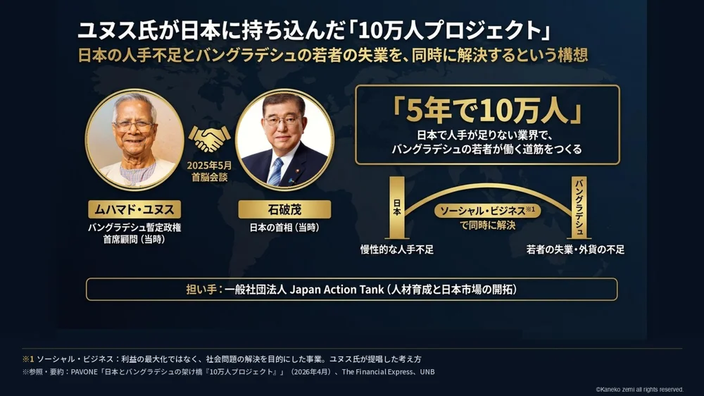 ユヌス氏が日本に持ち込んだ「10万人プロジェクト」