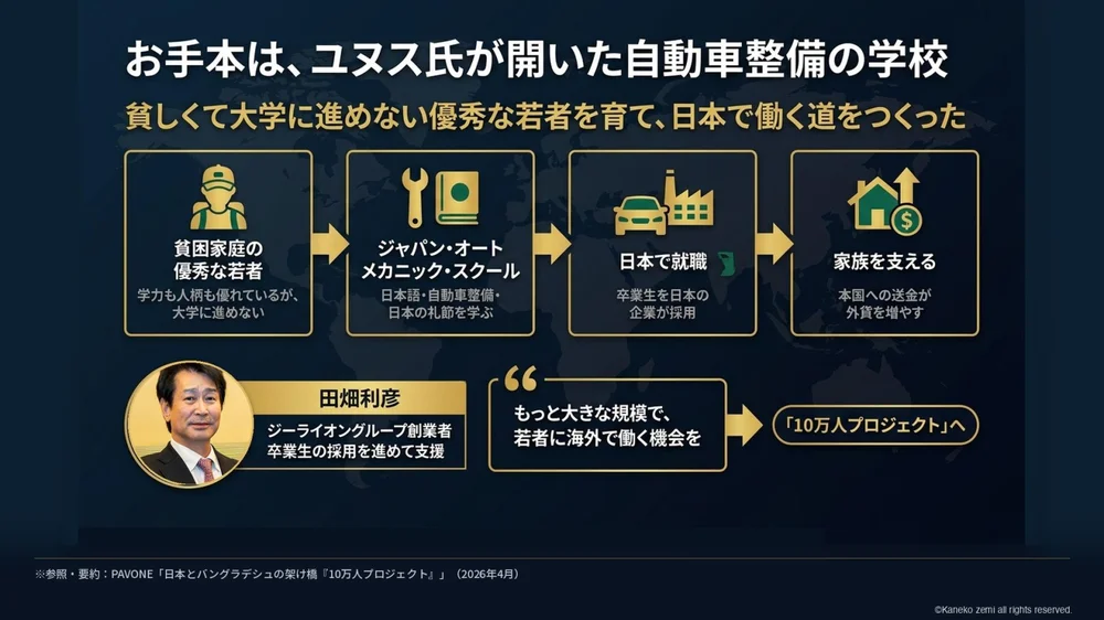 お手本は、ユヌス氏が開いた自動車整備の学校