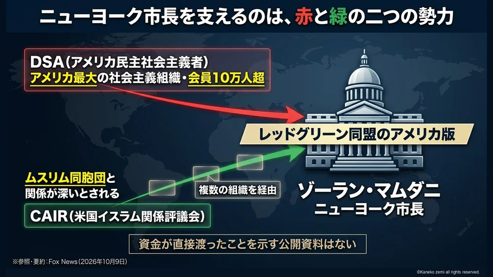 ニューヨーク市長を支えるのは、赤と緑の二つの勢力