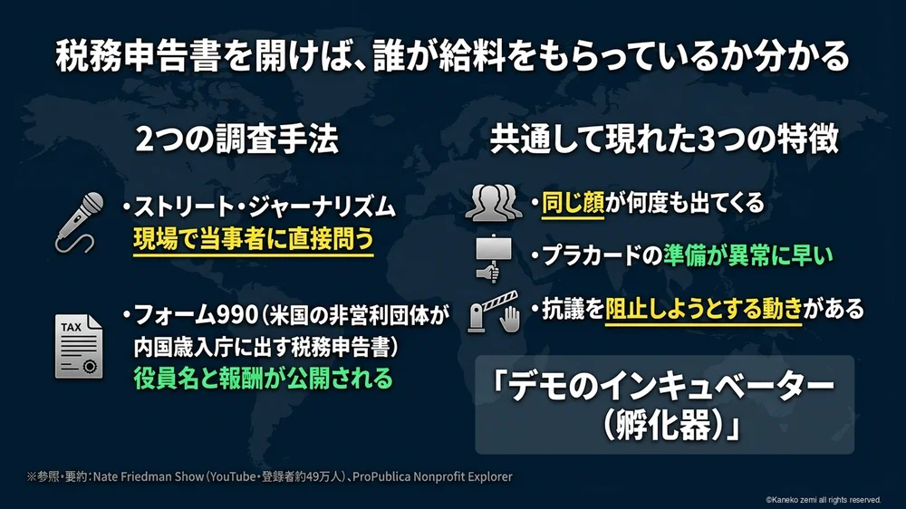 税務申告書を開けば、誰が給料をもらっているか分かる