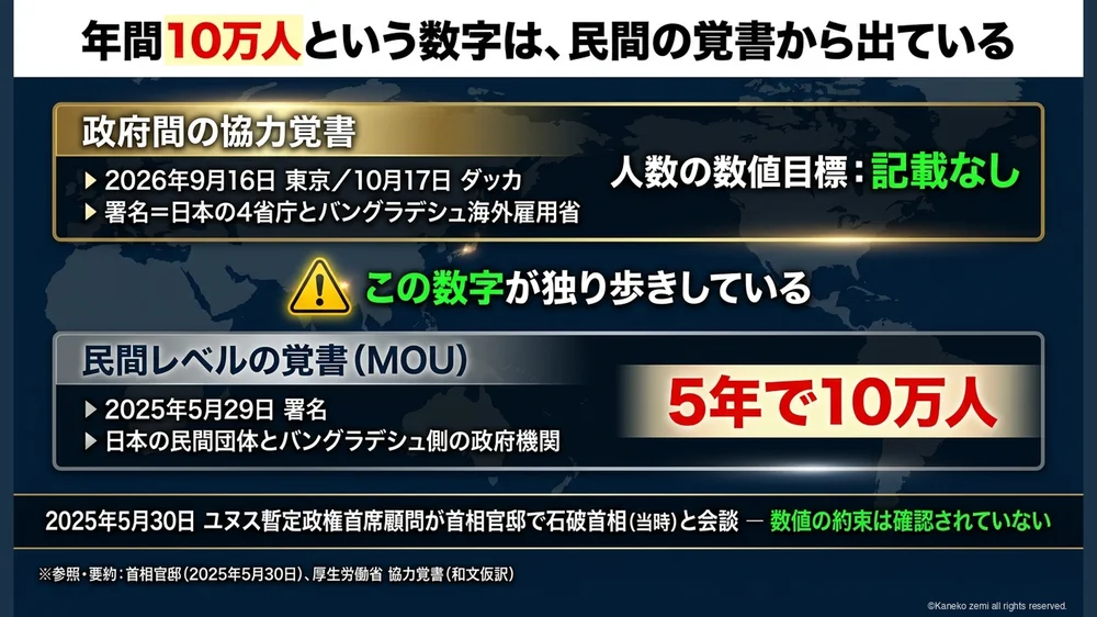 年間10万人という数字は、民間の覚書から出ている